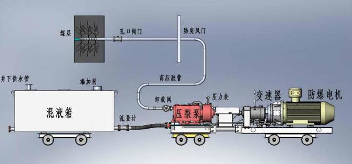 日韩男同艹视频低频高压脉动注水防治煤与瓦斯突出技术